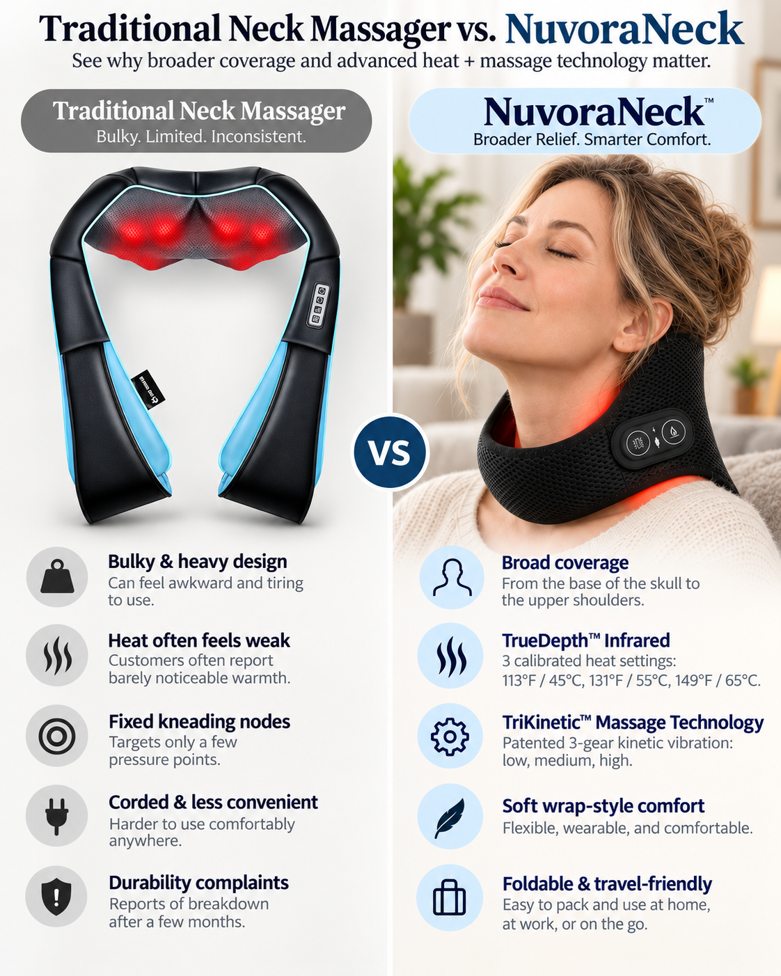 Nuvoraneck™
