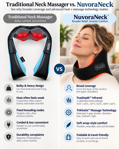 Nuvoraneck™